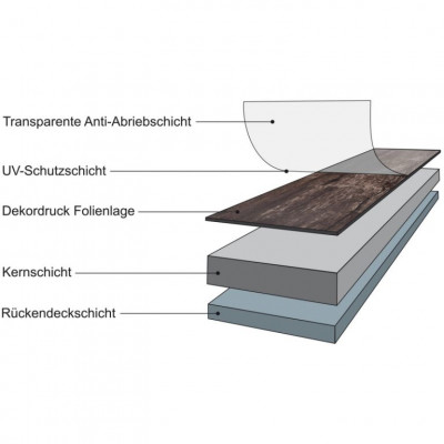 Vinylová podlaha STILISTA 20 m2 – tmavě šedý dub