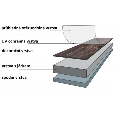 Vinylová podlaha STILISTA 20 m2 – tmavě šedý dub