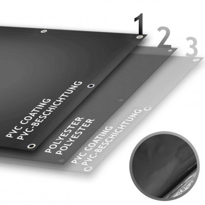 JAGO Plachta 650 g/m², hliníkové oká, antracit, 3 x 5 m