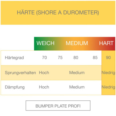 Gorilla Sports Záťažový kotúč, pogumovaný, 20 KG