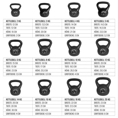 Gorilla Sports kettlebell činka, plast, čierna, 5 kg