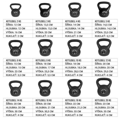 Gorilla Sports Kettlebell činka, plast, čierna, 18 kg